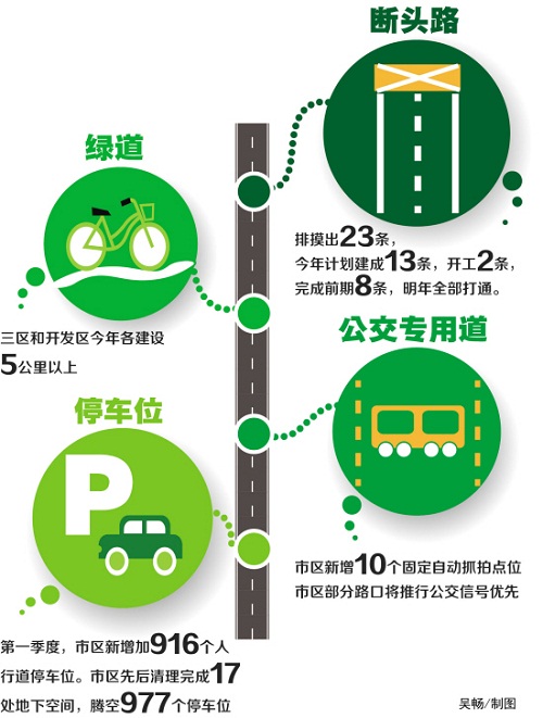 台州“一卡通”开通 市区路口推出公交优先