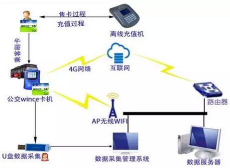 中国交通一卡通技术服务中心筹建的工作情况汇报