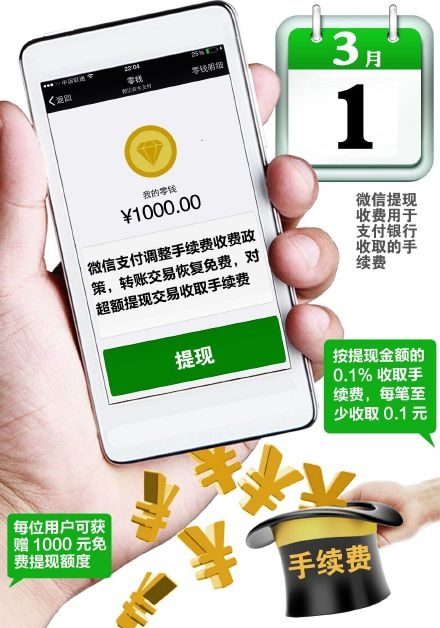微信提现今起开始收费 移动支付市场格局生变？——中国一卡通网