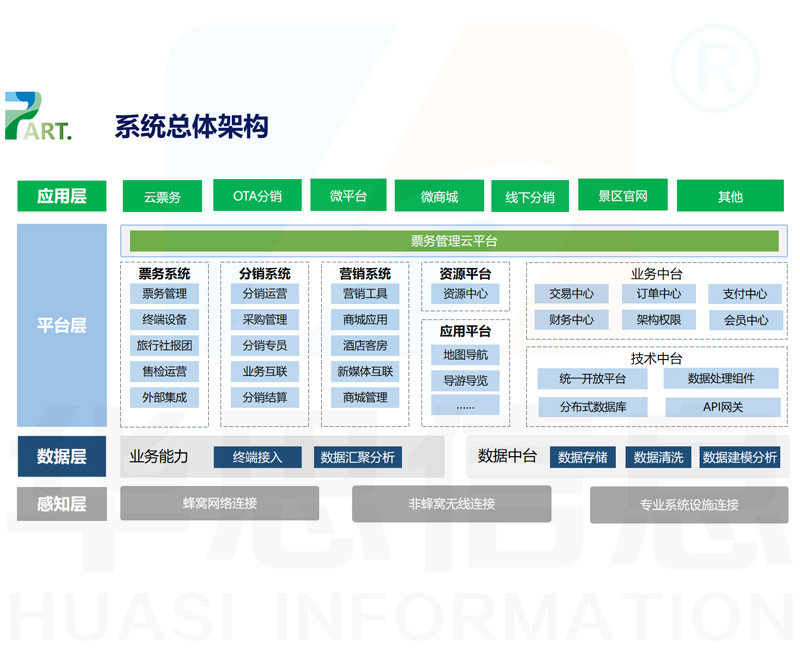 景区收费系统