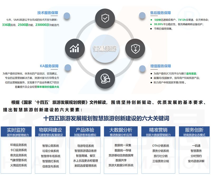 景区售票系统